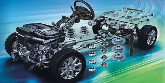 What are the eight sensors on the car? What is the difference? Do you really know about them?