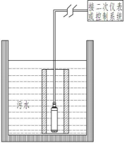 How does the pressure transmitter measure the liquid level