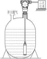 How does the pressure transmitter measure the liquid level