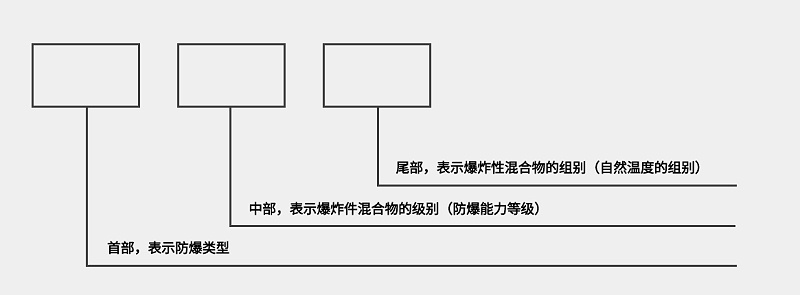 Regarding flameproof transmitters, we need to understand