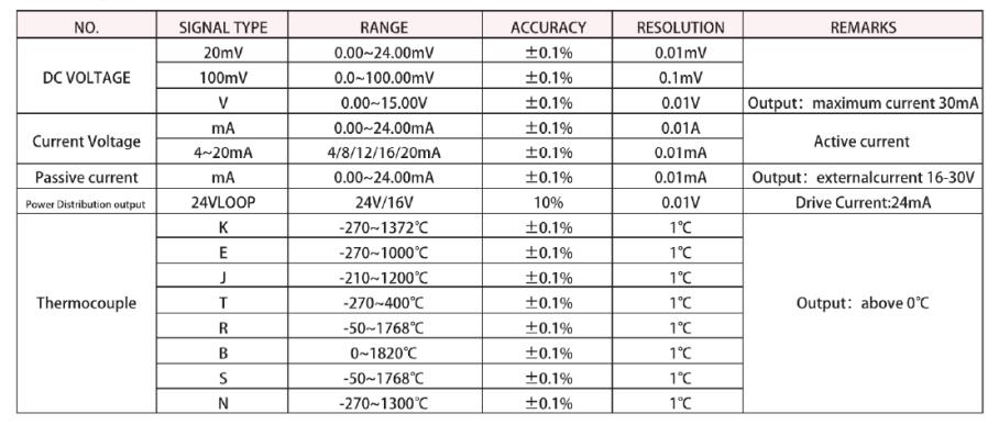 PCSG01 Signal Generator