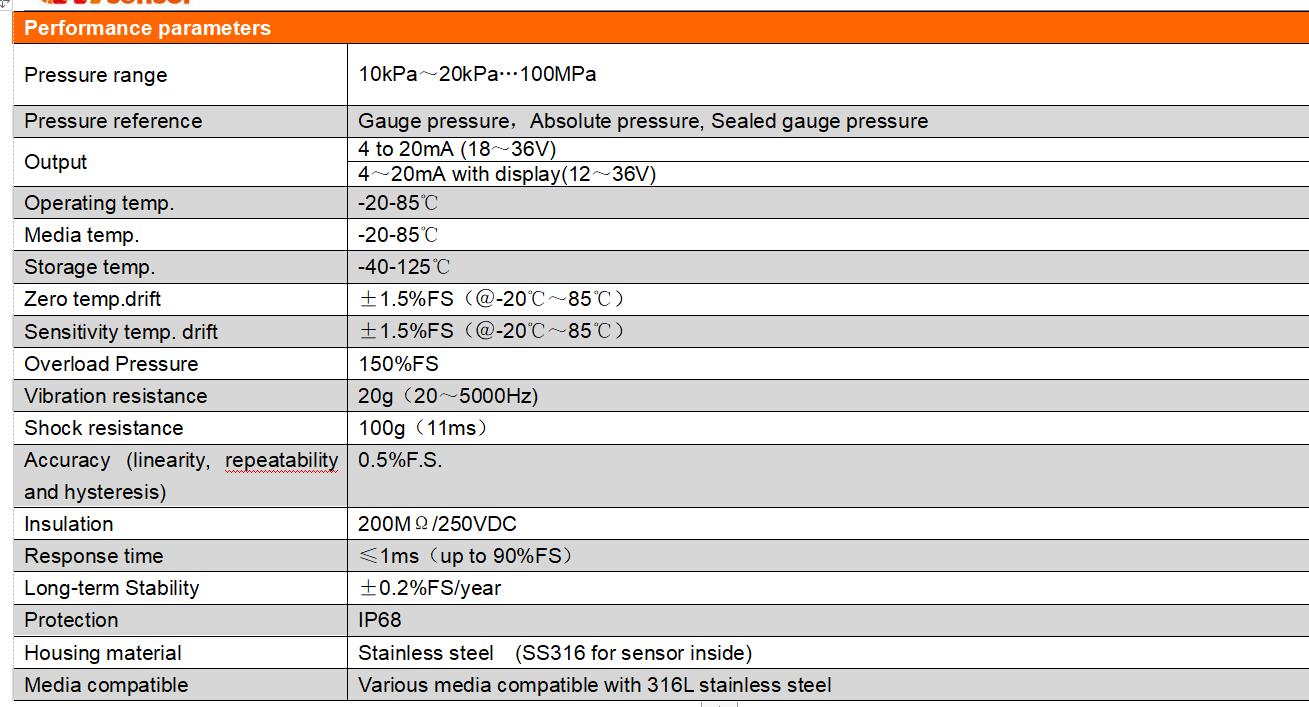 PCM300Y Industrial Pressure