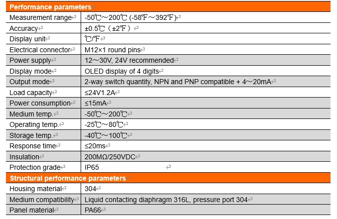 PCT710 Intelligent Temperature Switch