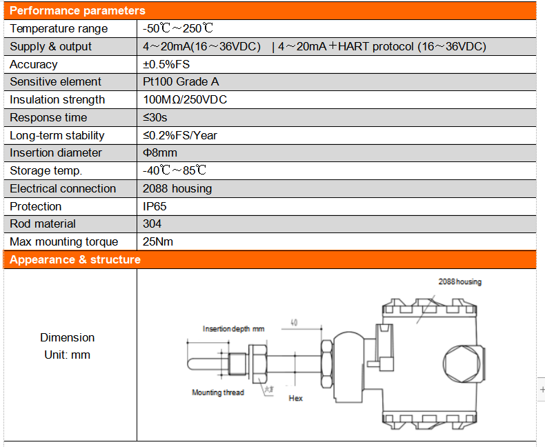 4-20mA Hart pump compressor temperature transmitter,PT100 Φ8mm gas pipe temperature  transmitter with display