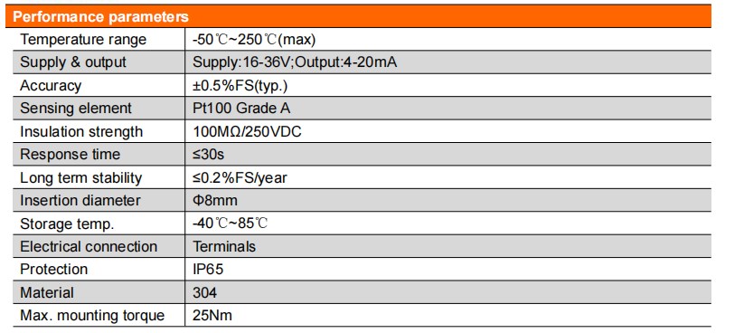 PCT160 Armored Temperature Transmitter