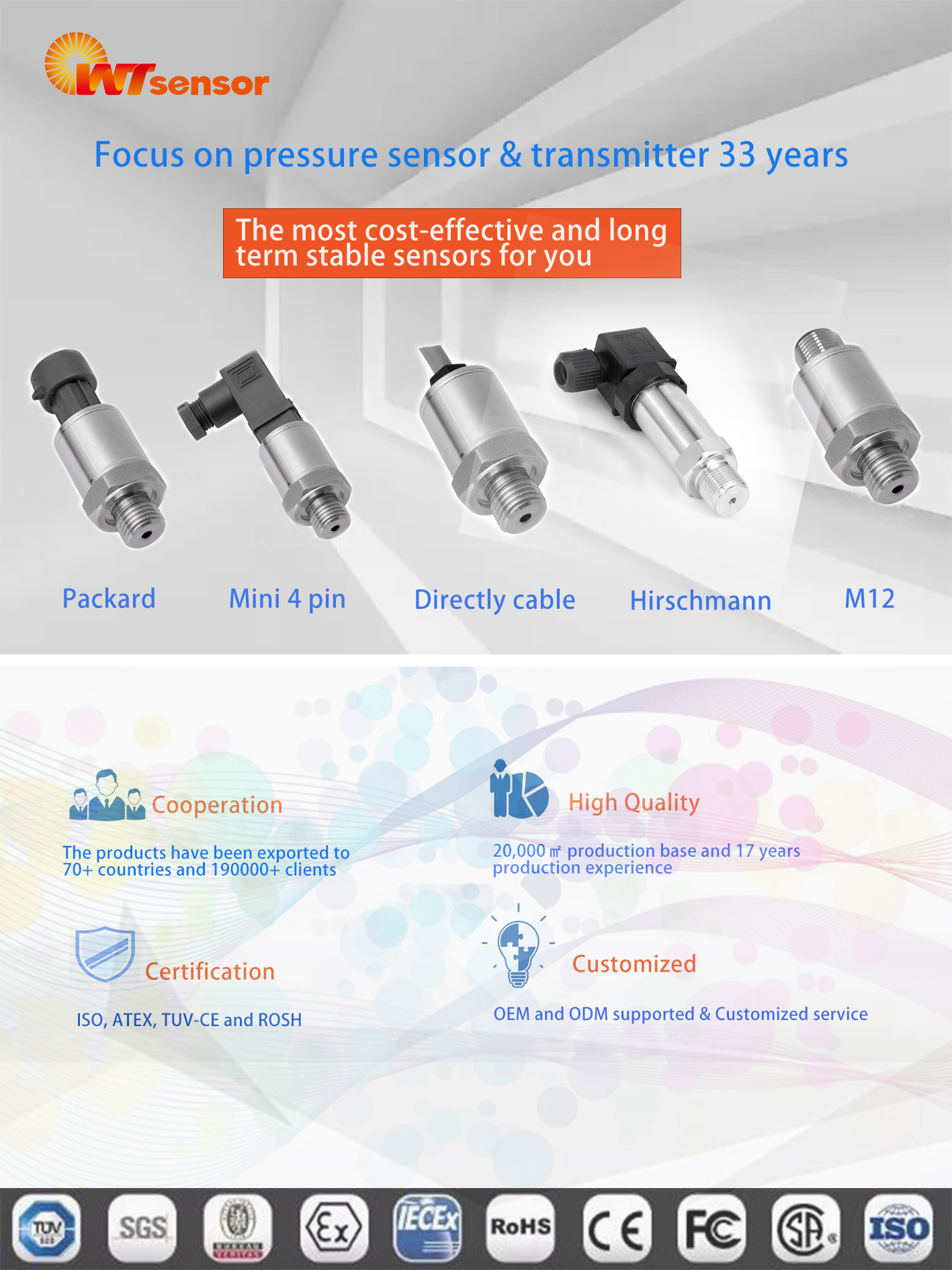 PCM300 Industrial pressure sensor with diaplay