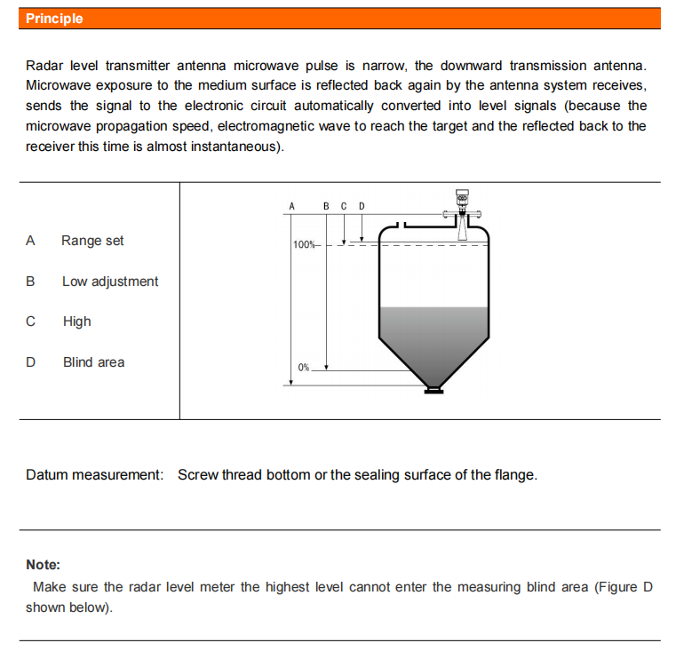 PCRL0X  Radar level meter