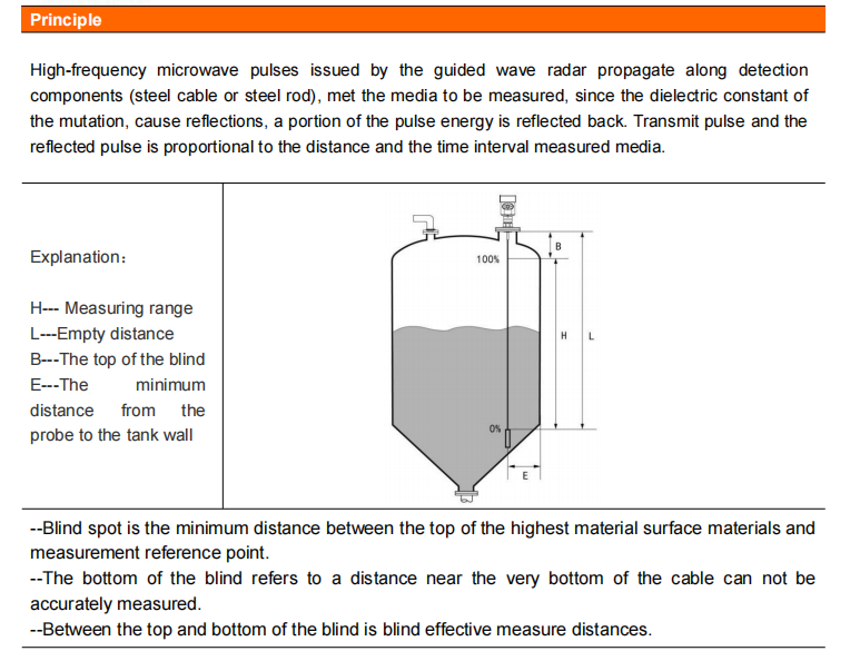 PCRL1X Radar Level Meter