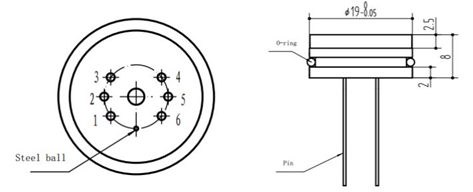 PC320 Industrial Pressure Sensor