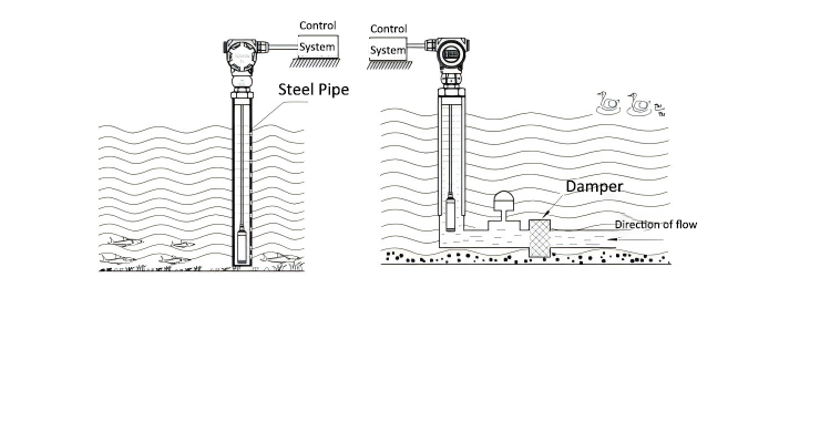 Moving water level transmitter.png