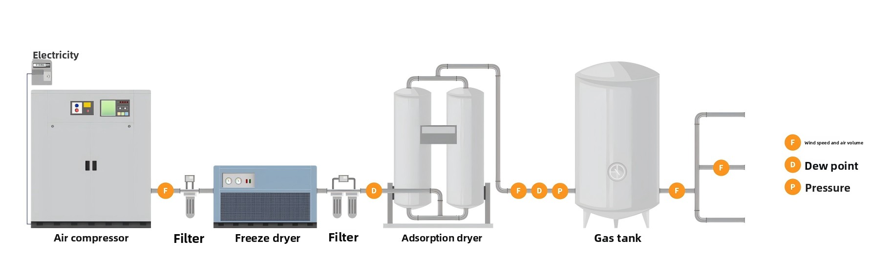 The Importance of Dew Point Sensors in Compressed Air Systems