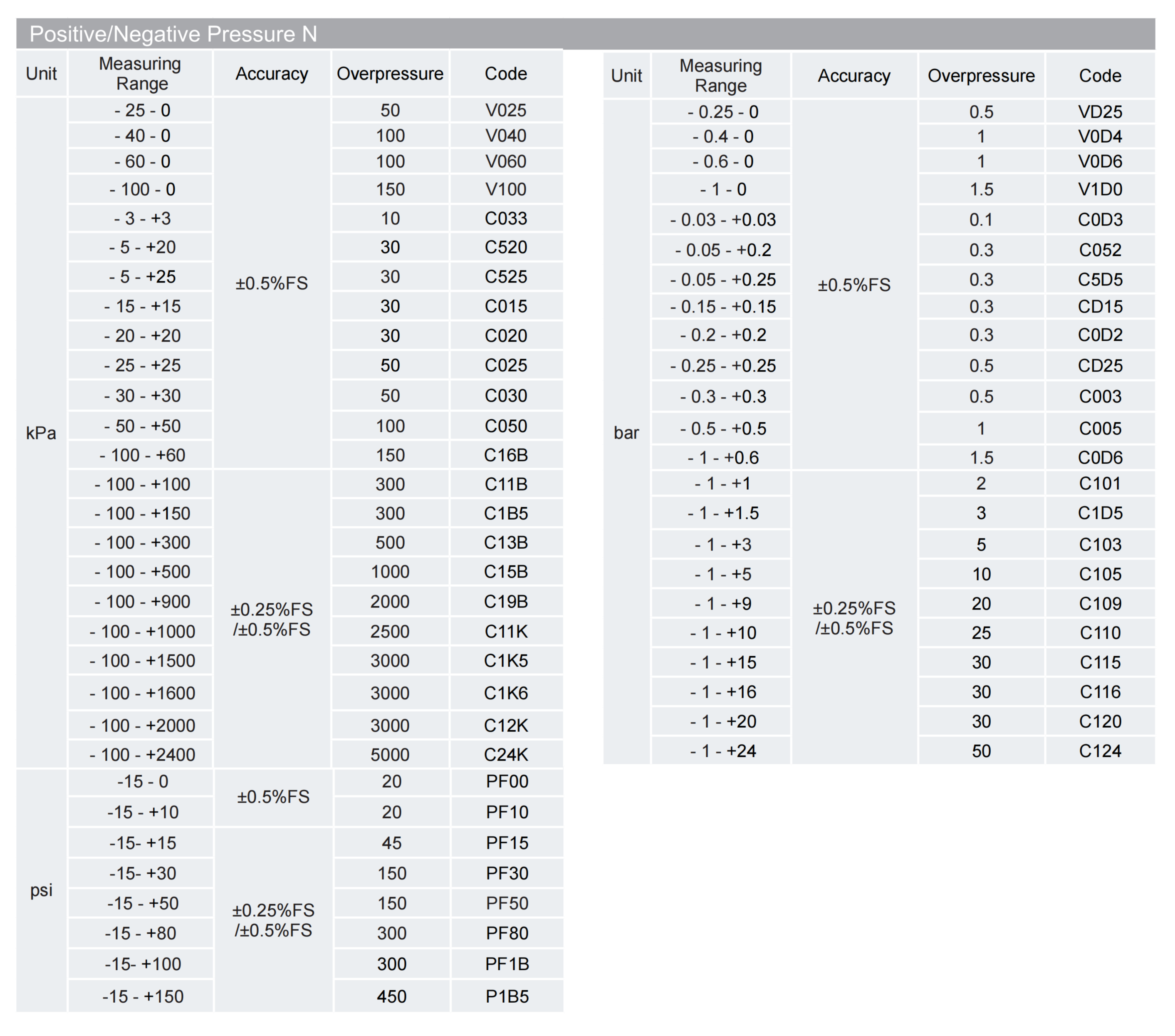 Pressure Transducer PCM390 Pressure Transducer PCM390